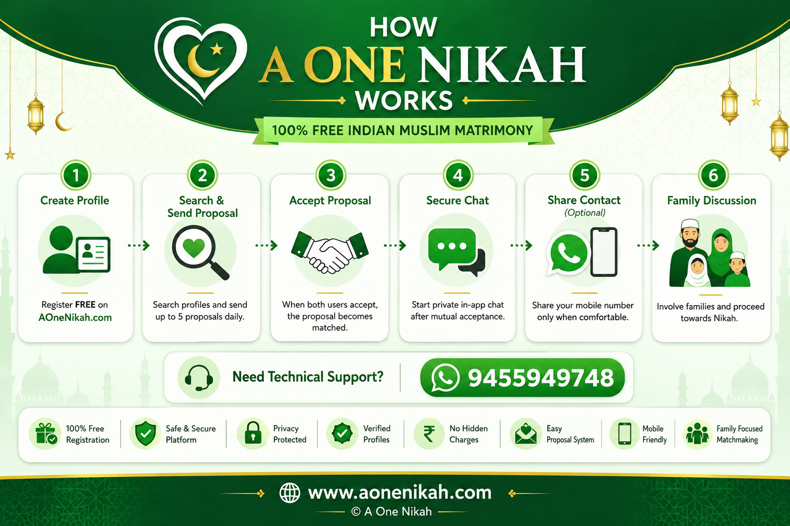 About A One Nikah